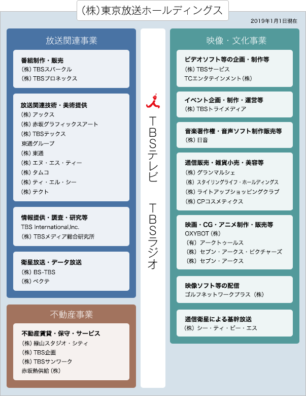 組織図