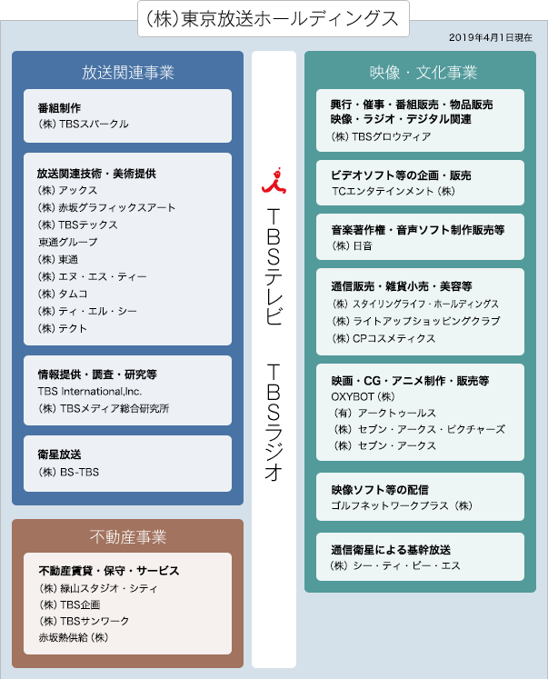 組織図