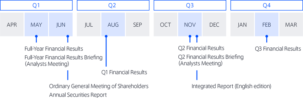 IR Annual Schedule