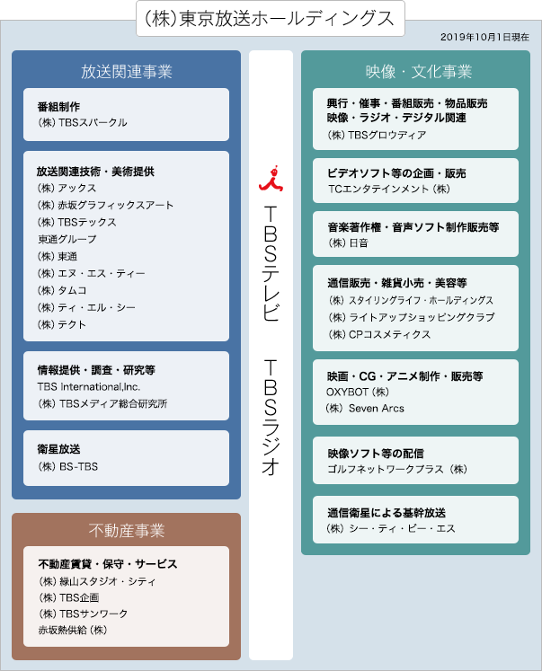 組織図