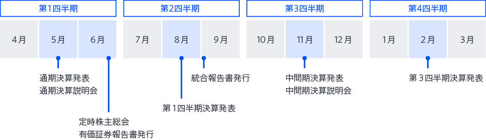 IR年間スケジュール